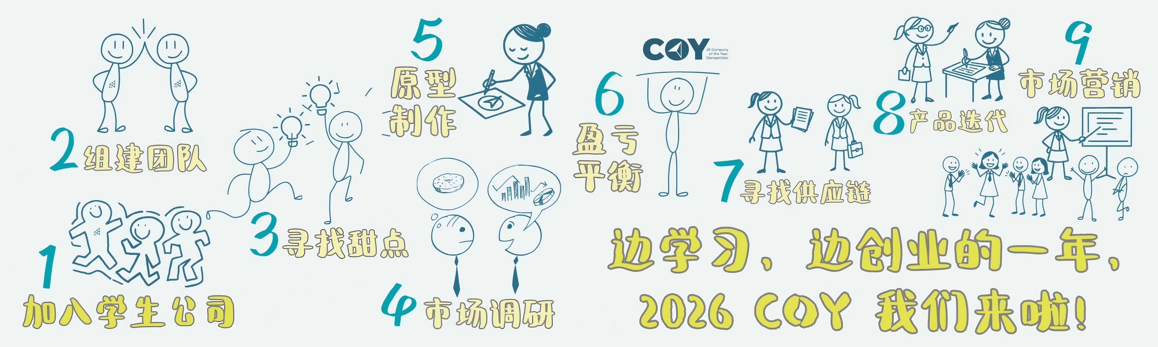 JA 学生公司成长经历路线图